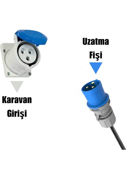 Karavan Elektrik Girişi Uzatma Kablosu 20 Metre 2x16A Fiş - 3x32A Fiş