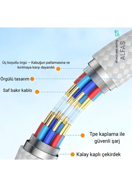 60W Type-C Şarj Kablosu 1 Metre Type-C Şarj Kablosu Pd 60W 3A 1gbps Hızlı Şarj & Data Transfer Usb-C Iphone Android Örgülü Kablo fırsatları