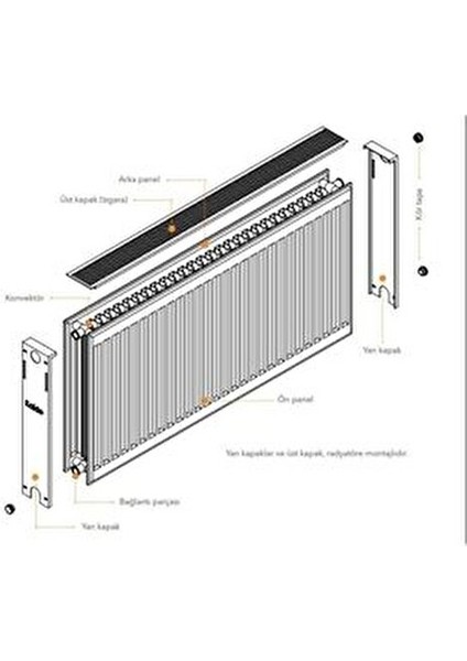 Panel Radyatör 600X1000 Yüksek Verim Düşük Sıcaklıklara Uygun Tip 22 modelleri