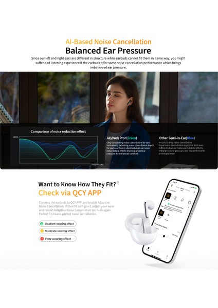 HT10 Ailybuds Pro Adaptif Anc Aı 6 Mikrofon Bluetooth 5.3 Kablosuz Kulaklık fırsatları