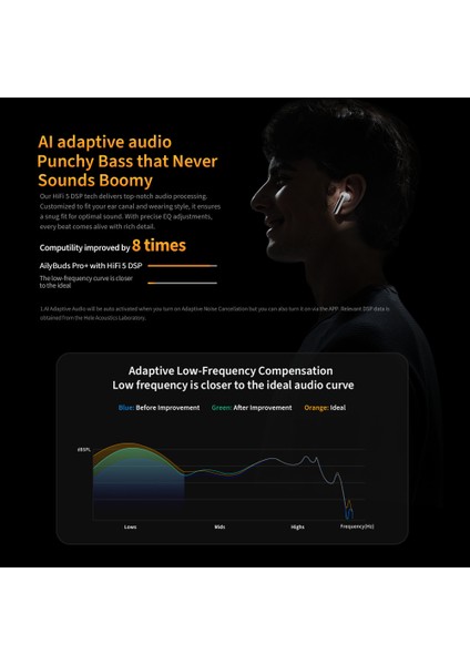 HT10 Ailybuds Pro Adaptif Anc Aı 6 Mikrofon Bluetooth 5.3 Kablosuz Kulaklık indirimleri