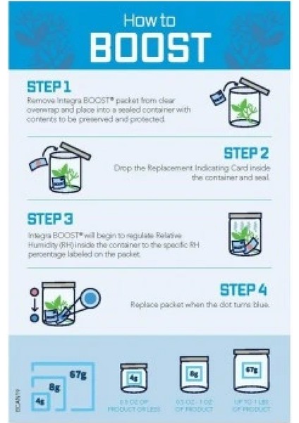 Integra Boost %69 67GR Puro Nemlendirici INT002