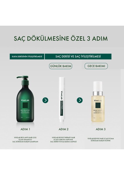 Saç Dökülmesine Karşı Etkili 3 Adımlı Bakım Seti modelleri