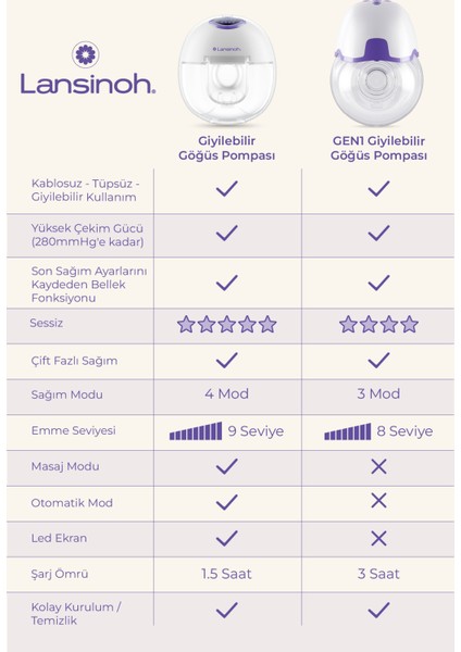 Gen1 Giyilebilir Göğüs Pompası fiyatları