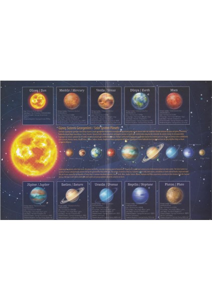 Güneş Sistemindeki Gezegenler Hatıra Para Seti - 2022 fırsatları