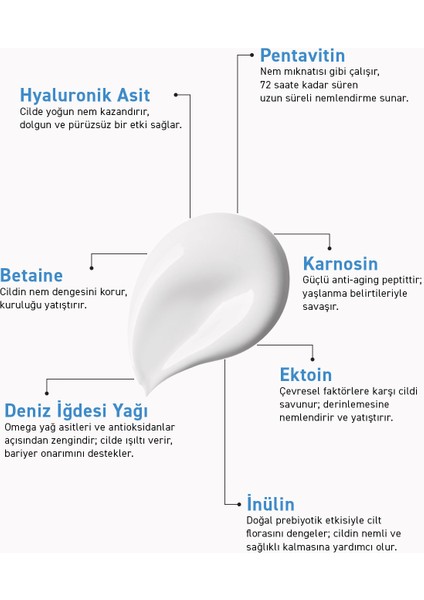 Likit Güneş Kremi, 50 + SPF Yoğun Nemlendirici 40 ml modelleri