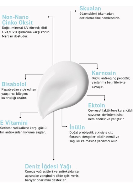 Likit Güneş Kremi 50 + SPF Mineral Filtreli 40 ml fırsatları