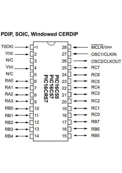 PIC16C57C-04I/P Dıp-28 4mhz Mikrodenetleyici fiyatları