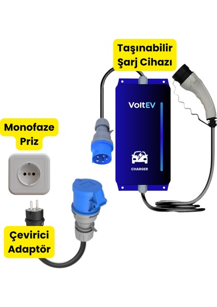 7,4kW Elektrikli Araç Şarj Cihazı için 50Cm Monofaze Fişli Dönüştürücü Adaptör
