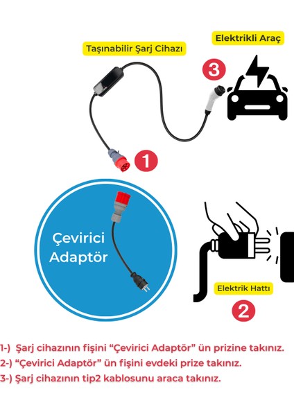 11kW Elektrikli Araç Şarj Cihazı için 5 Metre Monofaze Fişli Dönüştürücü Adaptör fırsatları