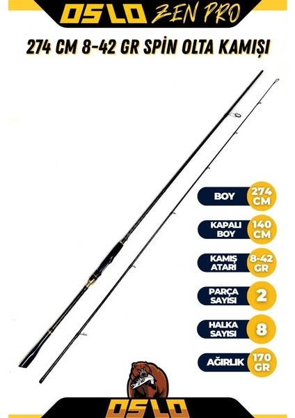 Okuma Fın Chaser 4000 274CM 8-42GR Oslo Zen Pro Turna Karbon Spin Olta Takımı Seti modelleri