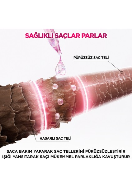 Elseve Glycolic Gloss Mükemmel Parlaklık 2'li Saç Bakım Seti: Şampuan & Laminasyon Bakım indirimleri