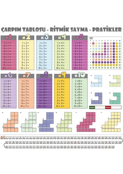 70X70CM Statik Iz Bırakmaz Kağıt Renkli Çarpım Tablosu (4887) fiyatları