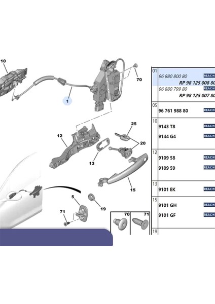 Araba Kapı Kilidi Aktüatör Merkezi Kilitleme Motor Blokeri 9802342480 Citroen Elysee 1.6l Için Peugeot 301 Için Sol Ön Sol (Yurt Dışından) modelleri