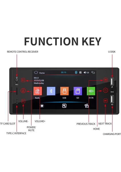 SW150 5 Inç Araba Mp5 Oynatıcı Ters Görüntü Araba Radyosu Çok Functurm Media Hd Universal (Yurt Dışından) fırsatları