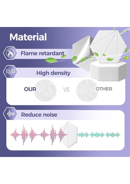 12 Paket Akustik Köpük Panelleri 12X10X6X0.4 Inç, Kendi Kendine Yapışkan Ses Geçirmez Köpük Duvar Panelleri, Akustik Için Beyaz (Yurt Dışından) modelleri
