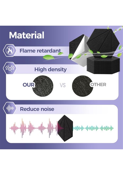 12 Paket Akustik Köpük Panelleri 12X10X6X0.4 Inç, Kendi Kendine Yapışkan Ses Geçirmez Köpük Duvar Panelleri, Akustik Için Siyah (Yurt Dışından) indirimleri