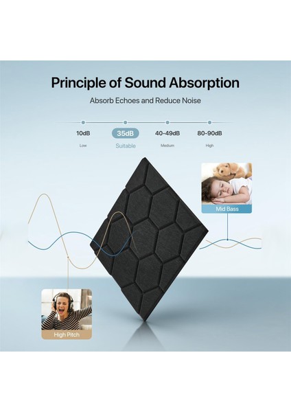 12 Paket Ses Geçirmez Duvar Panelleri Duvar, Stüdyo, Ev ve Ofis Siyahı Için Kendi Yapışkan Akustik Duvar Panelleri (Yurt Dışından) fiyatları