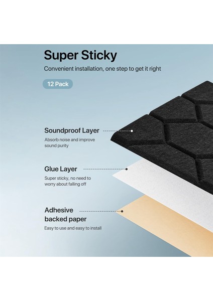 12 Paket Ses Geçirmez Duvar Panelleri Duvar, Stüdyo, Ev ve Ofis Siyahı Için Kendi Yapışkan Akustik Duvar Panelleri (Yurt Dışından) indirimleri