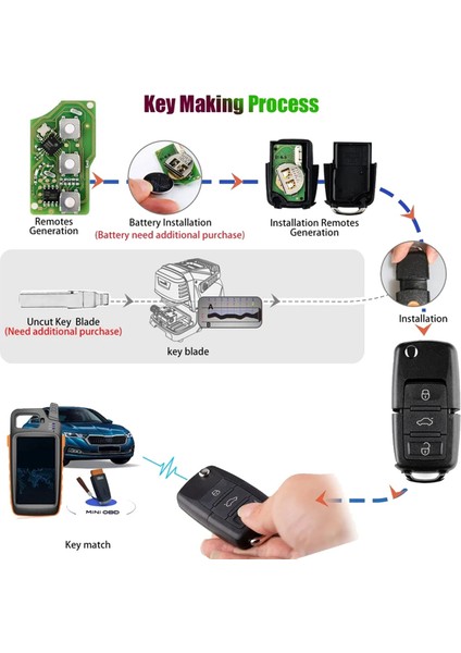 Xhorse Için Araç Uzaktan Anahtarı XKB501EN Universal Wire Uzaktan Anahtar Flip Fob Vw B5 Tip Vvdı Anahtar Aracı Için 3 Düğmeler (Yurt Dışından) fiyatları