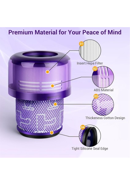 Dyson SV16, SV29, Outsize, V11 Outsize Için Filtre Yedek Parçaları (Yurt Dışından) modelleri
