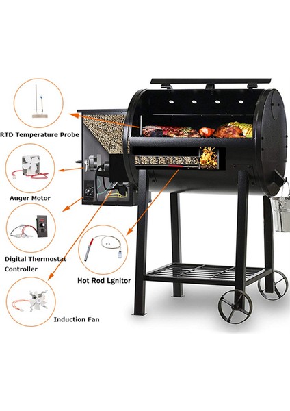 Traeger Ahşap Peletli Izgara Abd Fişi Için Et Probu Delikli Termostat Dijital Kontrol LED Kartı Duman Kontrolü TR-039-F (Yurt Dışından) indirimleri