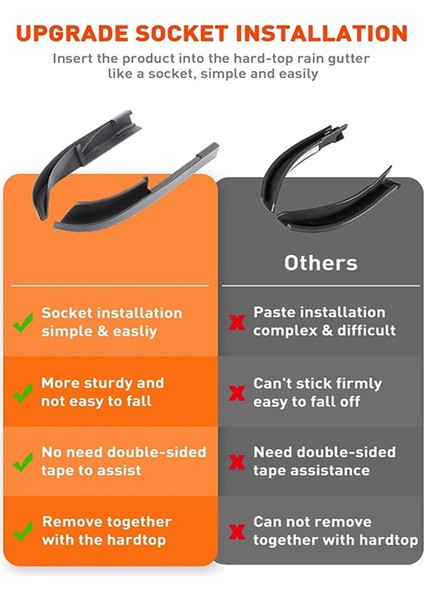 Yükseltilmiş Versiyon Araba Çatı Yağmur Oluk Uzantıları Jeep Wrangler Jk Jku 2011-2017 Için Yağmur Groove Diverter (Yurt Dışından) modelleri