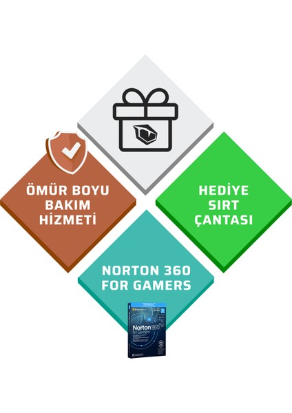 Semruk S8 V1.2 Intel Ultra Core 9 275HX 32 GB 1tb SSD Rtx 5090 Freedos 18" 240 Hz Oyun Bilgisayarı fiyatları