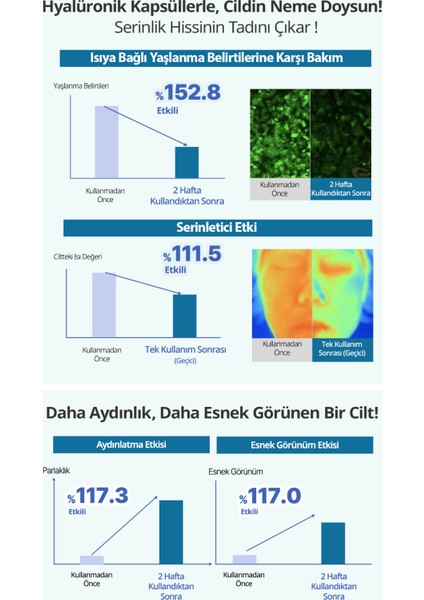 Yaşlanma Karşıtı Serum Güneş Kremi Goodal Heartleaf Soothing Hyaluron Sun Serum Spf 50+ Pa++++