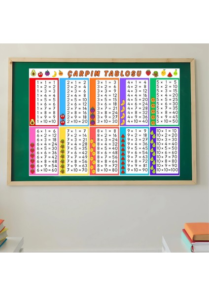 Renkli Çarpım Tablosu 70X50 cm