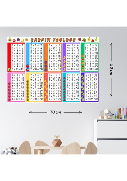 Renkli Çarpım Tablosu 70X50 cm fiyatları