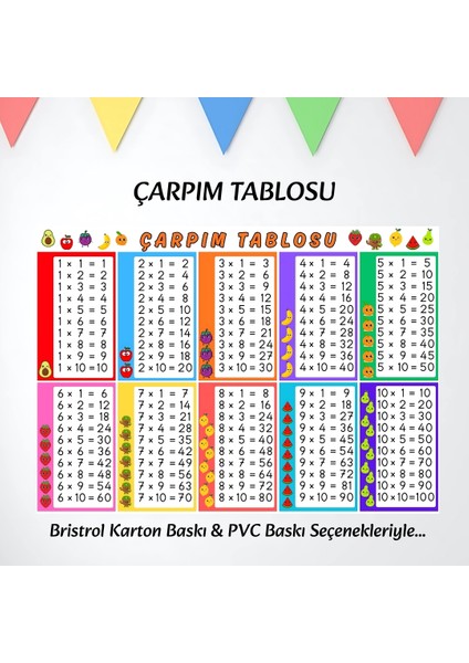 Renkli Çarpım Tablosu 70X50 cm modelleri