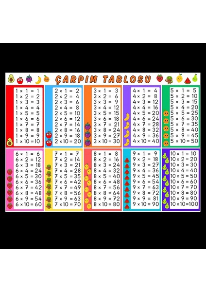 Renkli Çarpım Tablosu 70X50 cm fırsatları