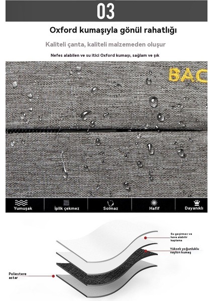 Gündelik Iş Yeri Işe Gidiş-Geliş 3 Parçalı Büyük Kapasiteli Sırt Çantası (Yurt Dışından) fırsatları