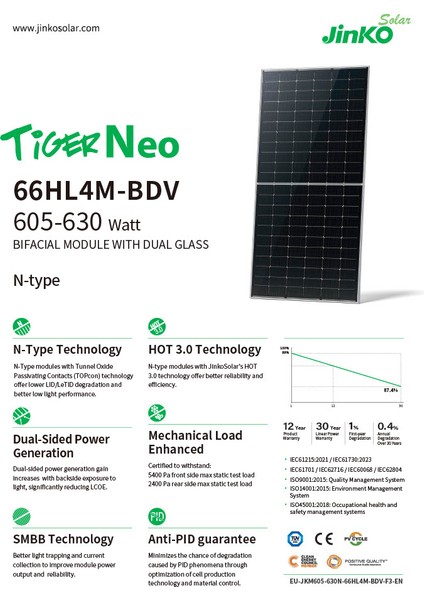 Jinko Tiger Neo 615 Watt Güneş Paneli modelleri