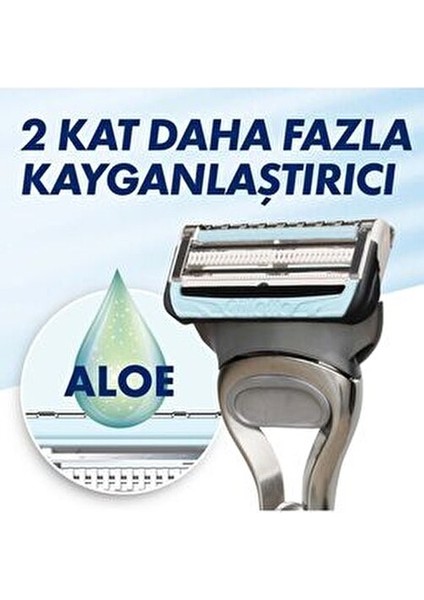 Skinguard Sensitive Tıraş Makinesi + Yedek Tıraş Bıçağı