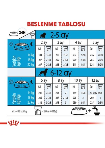 Puppy Medium Orta Irk Yavru Köpek Maması 4 Kg