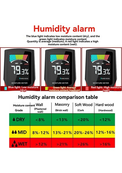 Ahşap Nem Ölçer, Duvar Nem Içerik Test Cihazı, Karton Nem Test Cihazı, Çimento Tuğla Nem Test Cihazı (Yurt Dışından) fiyatları