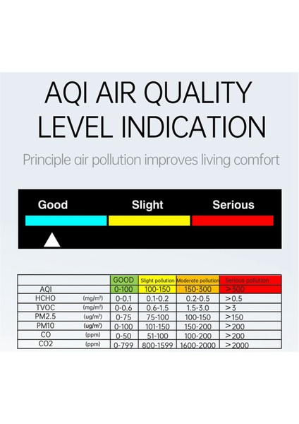 9 Portable Hava Kalitesi Sayaç Pm2.5 PM10 Co2 Tvoc Hcho Aqı Sıcaklık Nem Test Cihazı Renk Ekran, Beyaz (Yurt Dışından) fiyatları