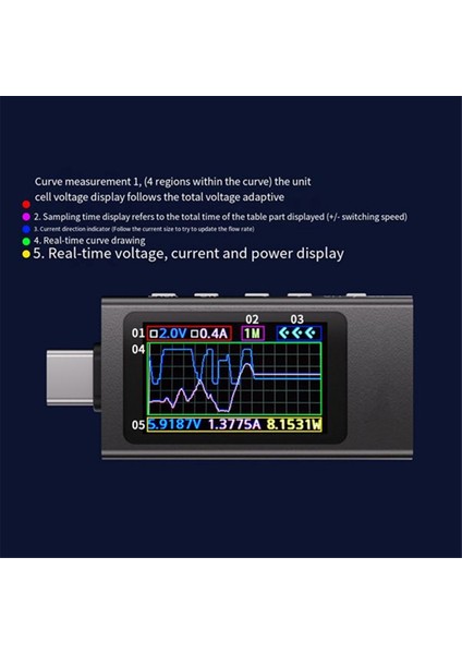 2pcs Kws-X1 Power Metre 12A Tip-C Tip-C Hızlı Şarj Test Cihazı Dijital Ekran Dc Voltaj Ampermetre Güç Ölçer Elektrikçi Aracı (Yurt Dışından) modelleri