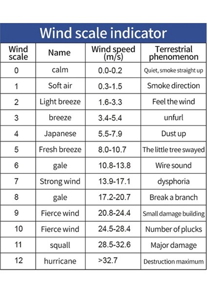 S8606 Anemometre Rüzgar Ölçer Test Cihazı Hava Kapalı Dış Mekan Dış Mekan Rüzgar Hızı Sıcaklığı Hacmi Yüksek Hassasiyet (Yurt Dışından) indirimleri