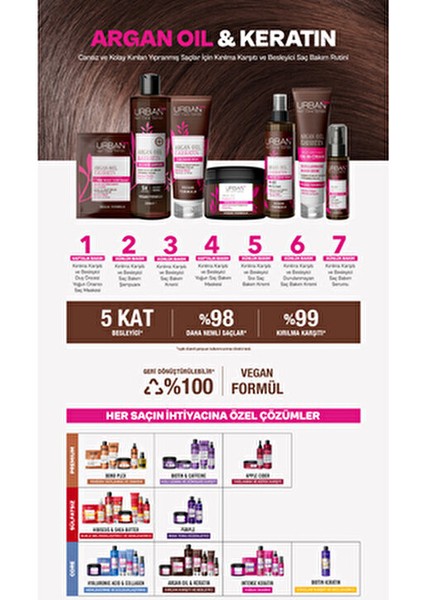 Argan Oil & Keratin Şampuan Kırılma Karşıtı Besleyici Etki 500 ml Vegan Formül