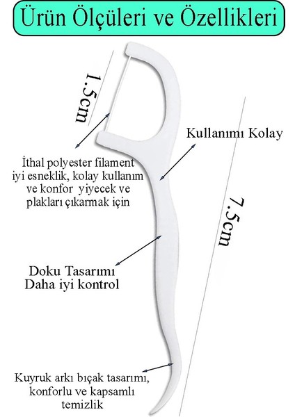 Kürdanlı Diş Ipi 30 Lu 1 Paket Kürdanlı Diş Ipi Kürdanı Derinlemesine Diş Arası Temizlik Plak ve Tartar Karşıtı Diş Eti Dostu fiyatları