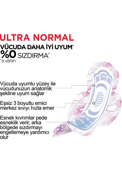 Hijyenik Ped Normal 8'li (4 Paket) fiyatları