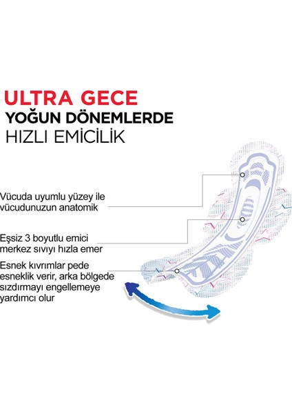 Ultra Hijyenik Ped Gece 6'lı (4 Paket) modelleri