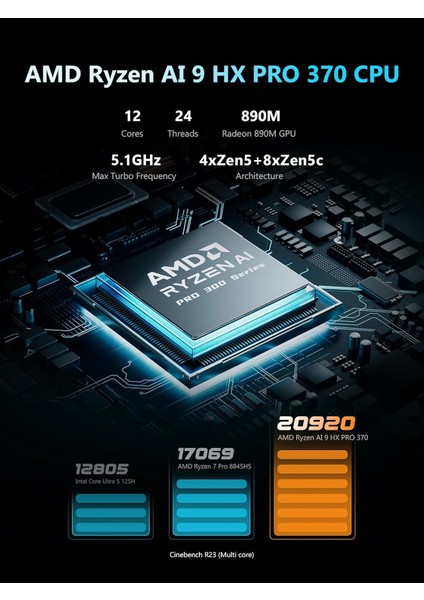 N5 Pro Aı Amd Ryzen 9 HX370 Işlemci, 32GB Ddr5 Ram, 128GB Emmc, Hdmı, Usb4, Oculınk, 2x Ethernet Nas Mini Pc fiyatları