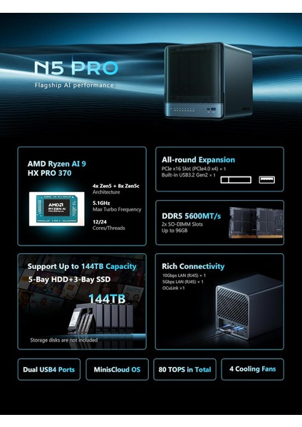 N5 Pro Aı Amd Ryzen 9 HX370 Işlemci, 32GB Ddr5 Ram, 128GB Emmc, Hdmı, Usb4, Oculınk, 2x Ethernet Nas Mini Pc modelleri