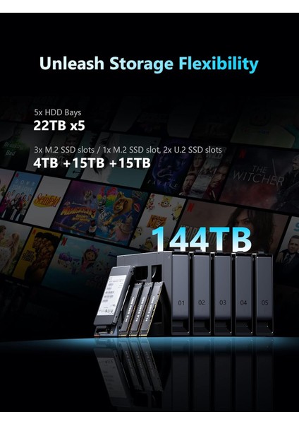 N5 Pro Aı Amd Ryzen 9 HX370 Işlemci, 32GB Ddr5 Ram, 128GB Emmc, Hdmı, Usb4, Oculınk, 2x Ethernet Nas Mini Pc indirimleri