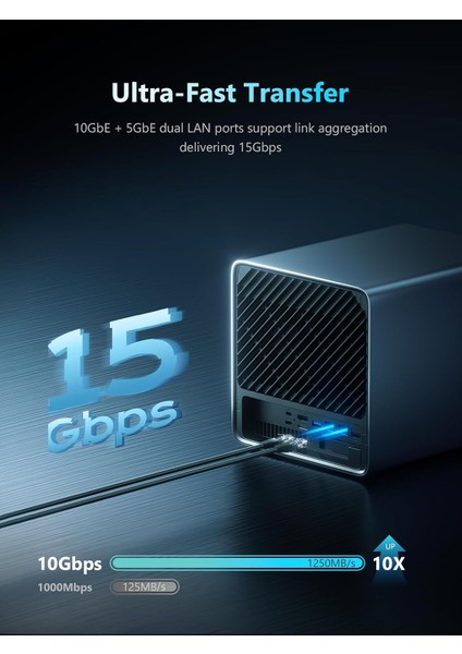 N5 Pro Aı Amd Ryzen 9 HX370 Işlemci, 32GB Ddr5 Ram, 128GB Emmc, Hdmı, Usb4, Oculınk, 2x Ethernet Nas Mini Pc