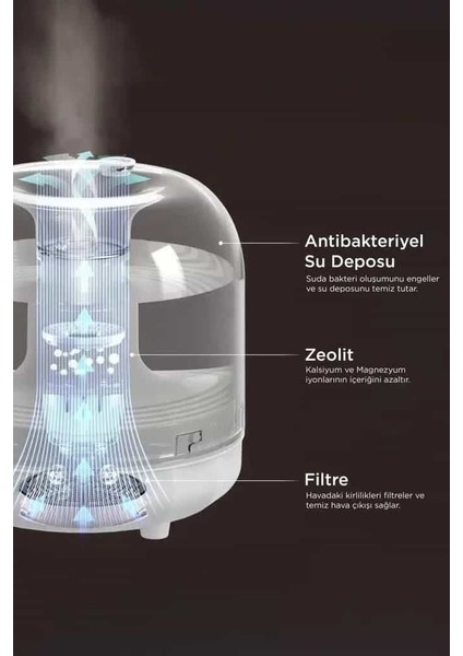 Ultra Sessiz Buhar Makinesi modelleri